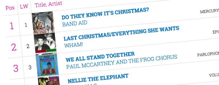 Why Being a “One To Watch in 2015” Sucked (and How to Make it Better)